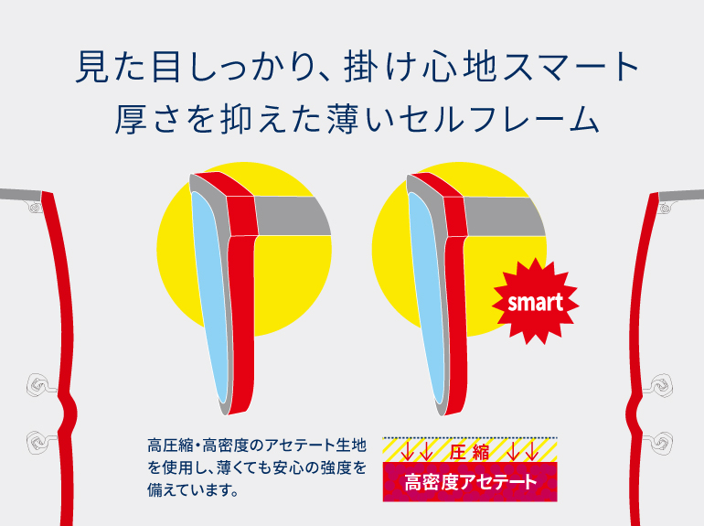 高圧縮・高密度のアセテート生地を使用し、薄くても安心の強度を備えています